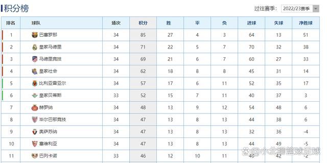 本赛季至今，申京场均21分8.9篮板5.6助攻，命中率56.3%。